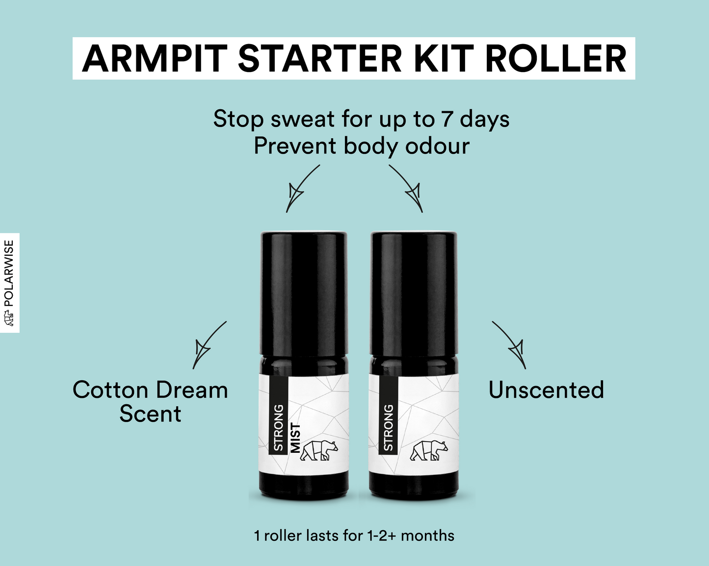 Starter Kit Roller